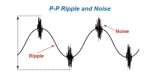 Ripple and noise