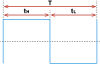 New on the site - Duty Cycle Calculator